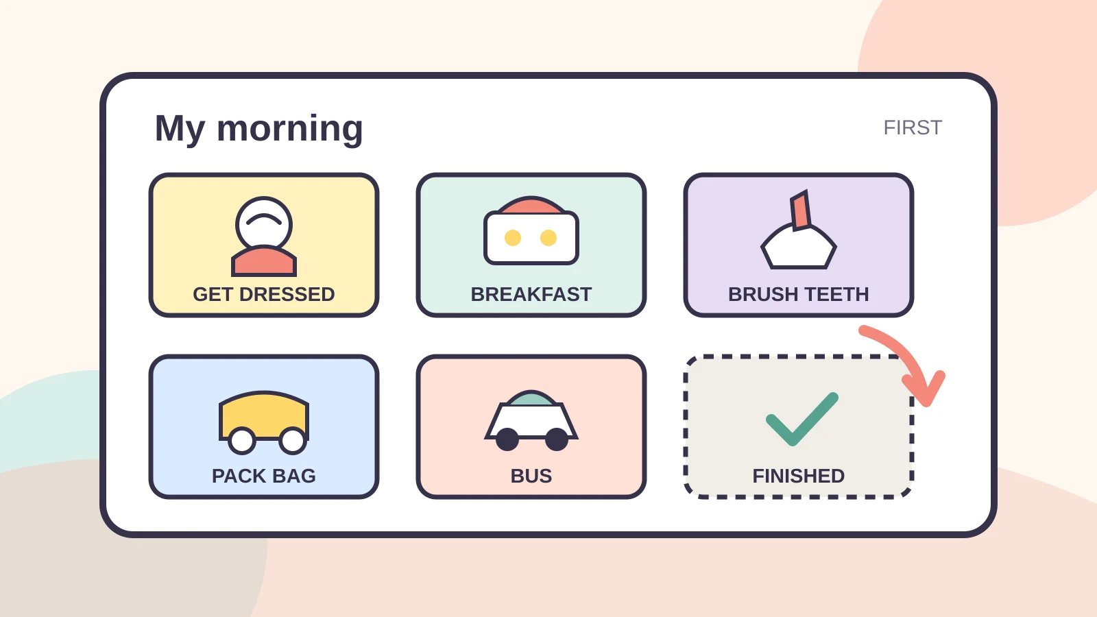 Six picture cards for a child's daily routine arranged on a simple visual schedule with a movable finished marker